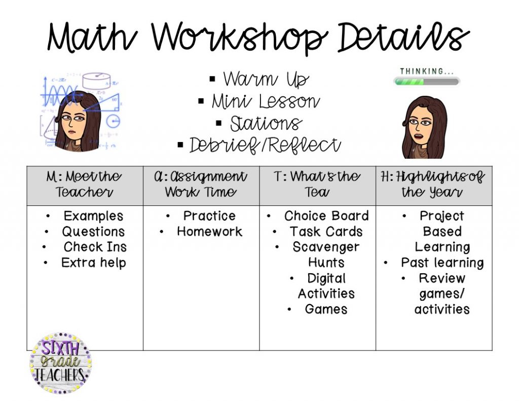 How to Get Started with Math Workshop – Jamie Miller Math